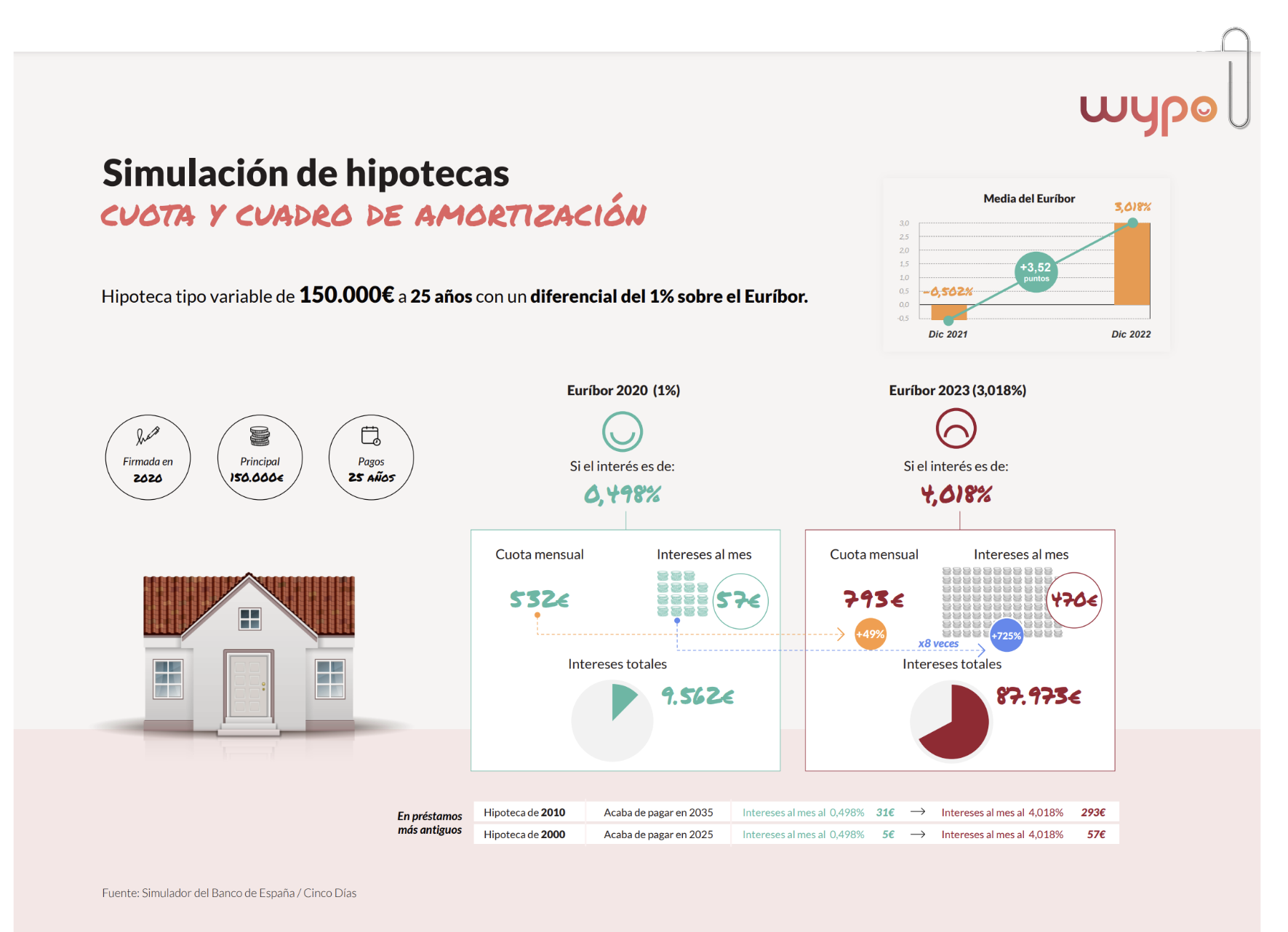 preview-simulacion-hipoteca