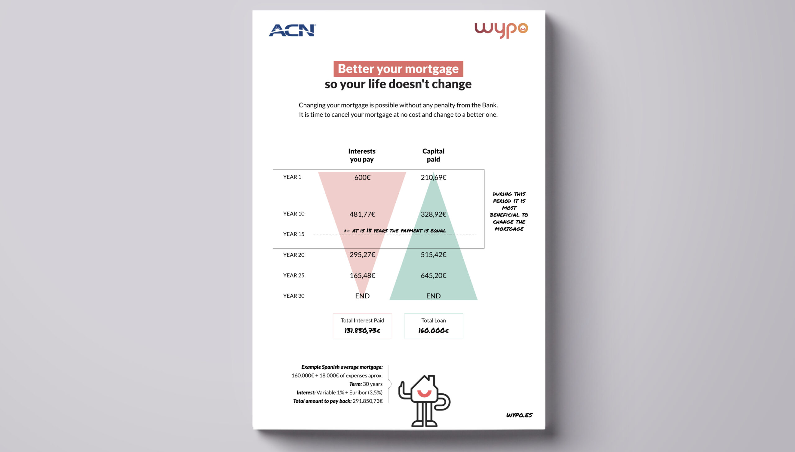 Overview ACN English