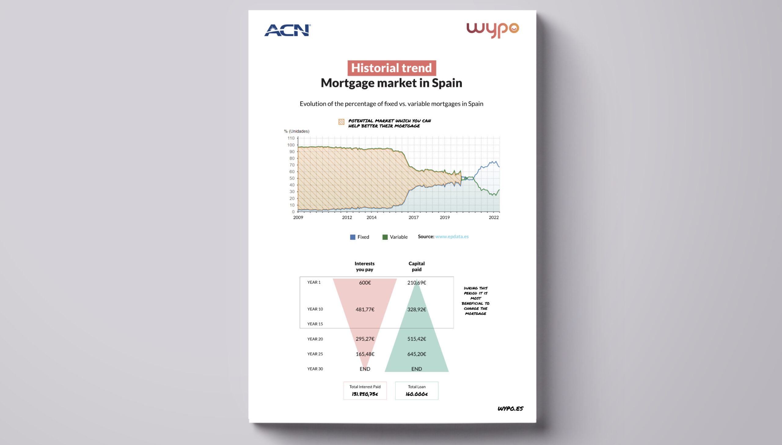 Overview ACN English