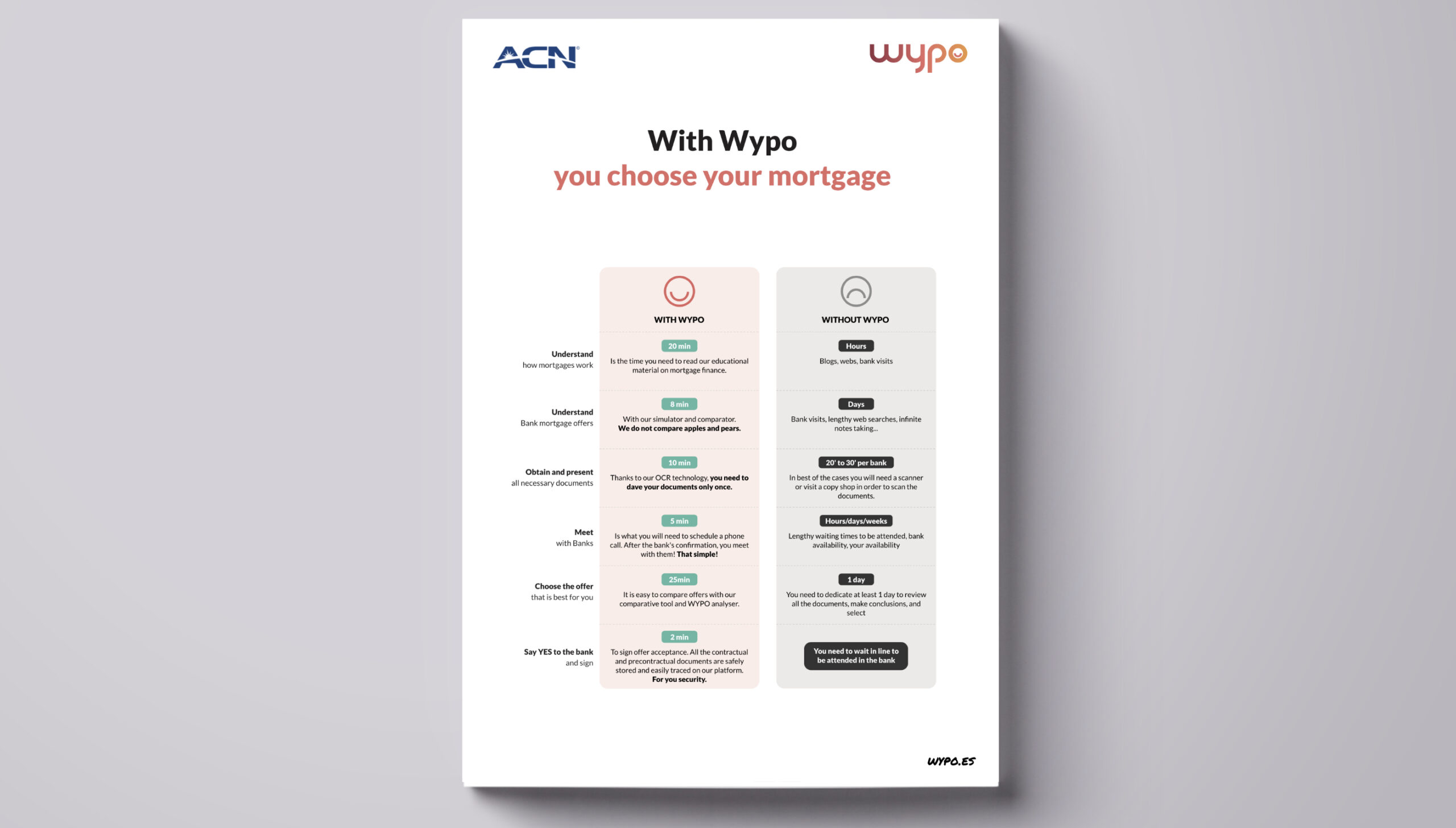 Overview ACN English