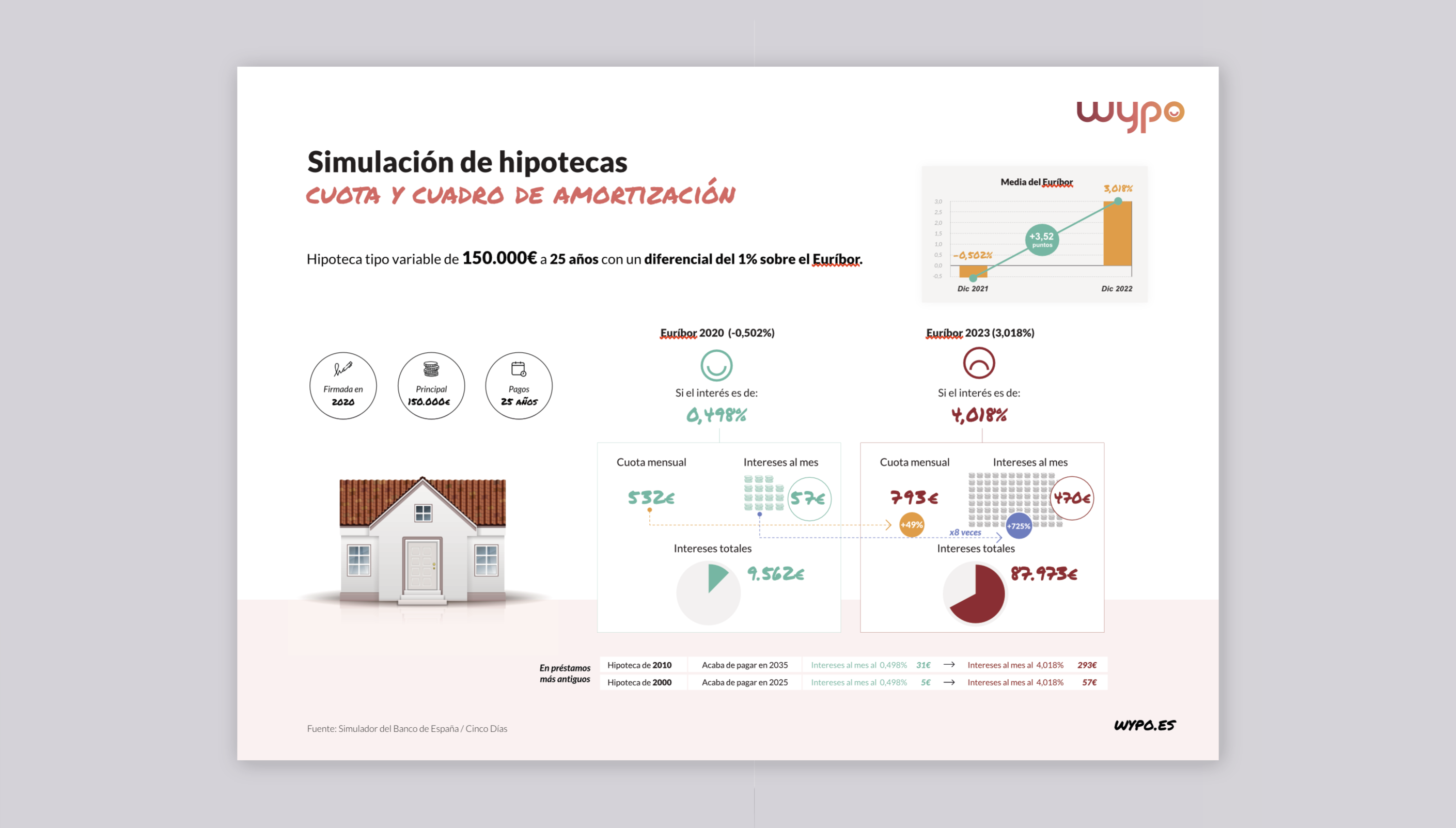 overview-acn-fichas-simulacion-hipotecas