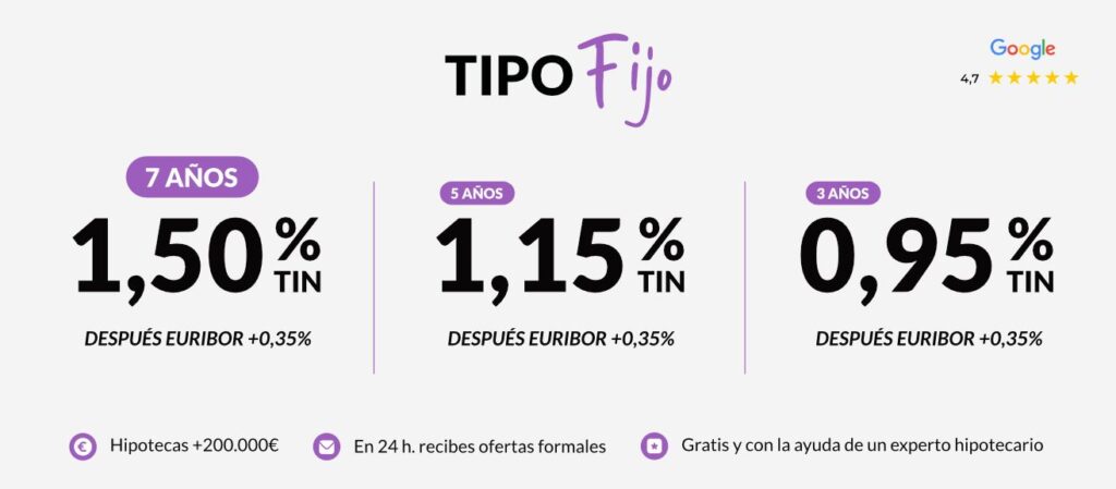 hipotecas septiembre