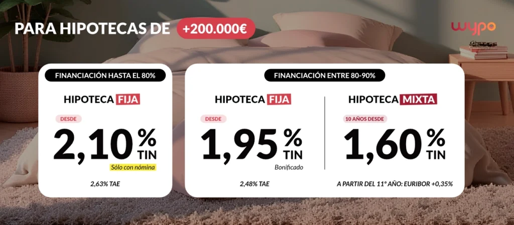 Para hipotecas de +200.000€